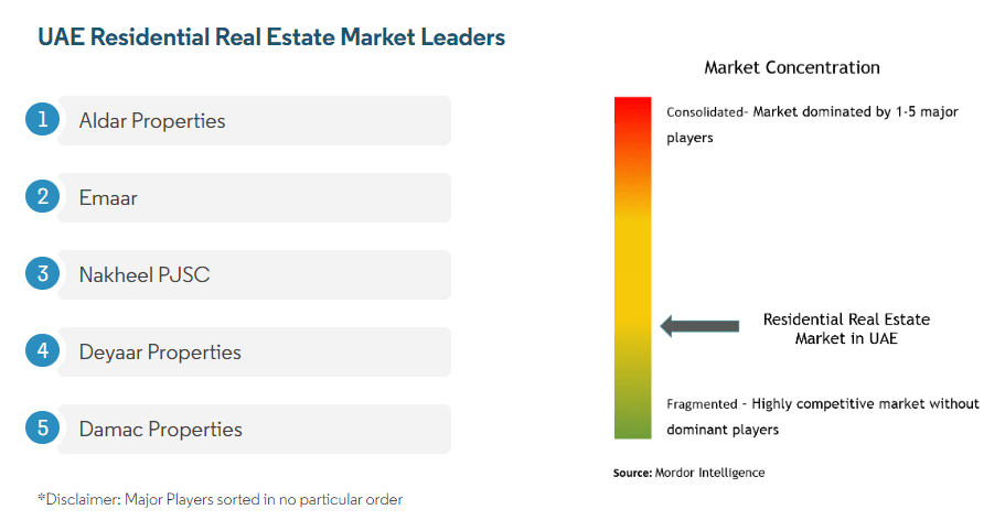 Residential Property Prices in Sharjah vs. Global Cities